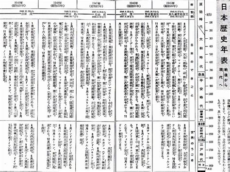 1981年1月|戦後昭和史